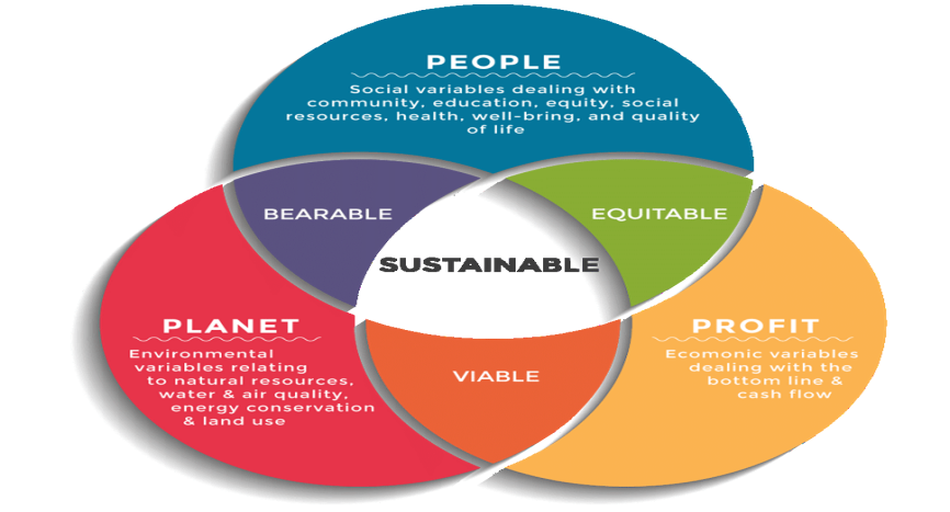 CSR - Samorich Credit Pvt Ltd